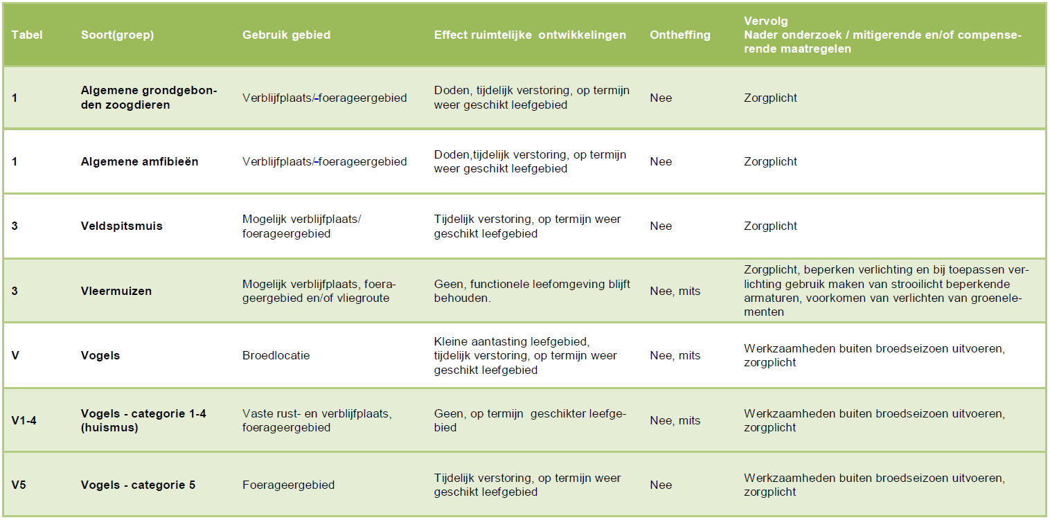 afbeelding "i_NL.IMRO.0160.0000BP00146-VG01_0018.png"