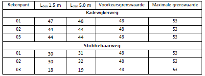 afbeelding "i_NL.IMRO.0160.0000BP00148-VG01_0003.png"