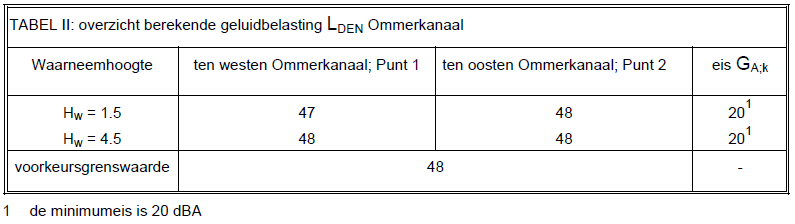 afbeelding "i_NL.IMRO.0160.0000BP00152-VG01_0011.png"