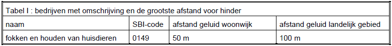 afbeelding "i_NL.IMRO.0160.0000BP00152-VG01_0012.png"