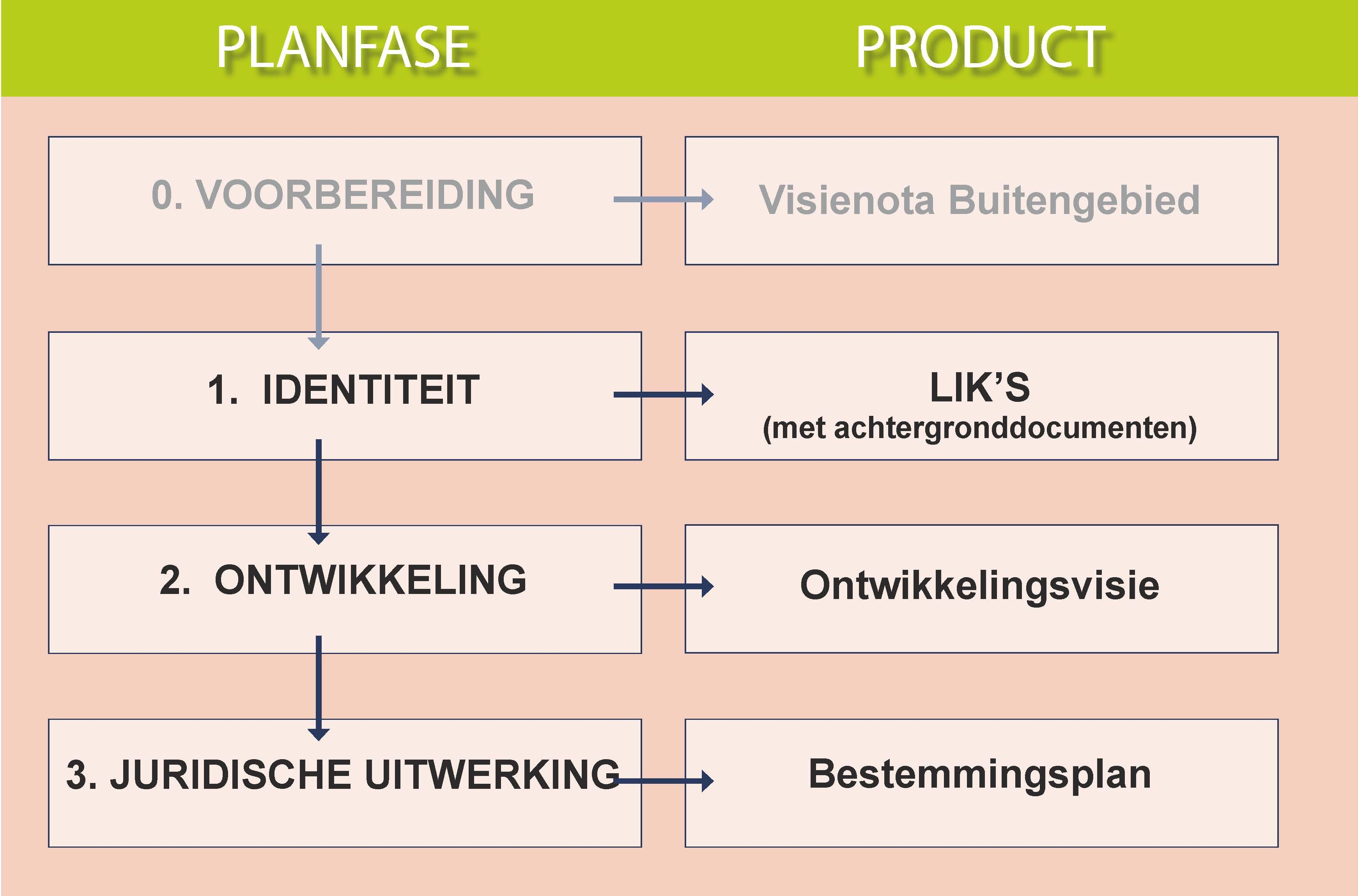 afbeelding "i_NL.IMRO.0160.0000BP00165-VG03_0004.png"