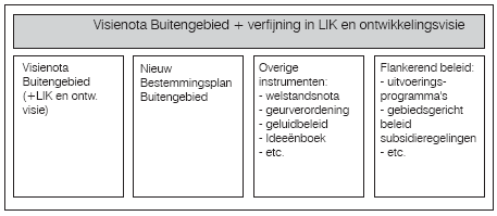 afbeelding "i_NL.IMRO.0160.0000BP00165-VG03_0011.png"