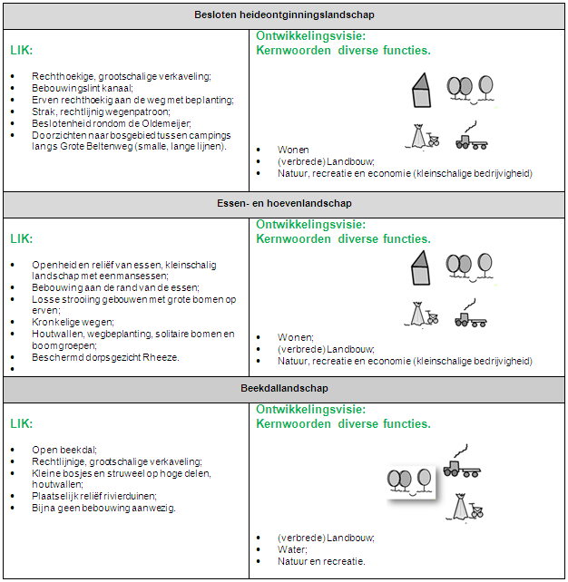 afbeelding "i_NL.IMRO.0160.0000BP00165-VG03_0023.png"