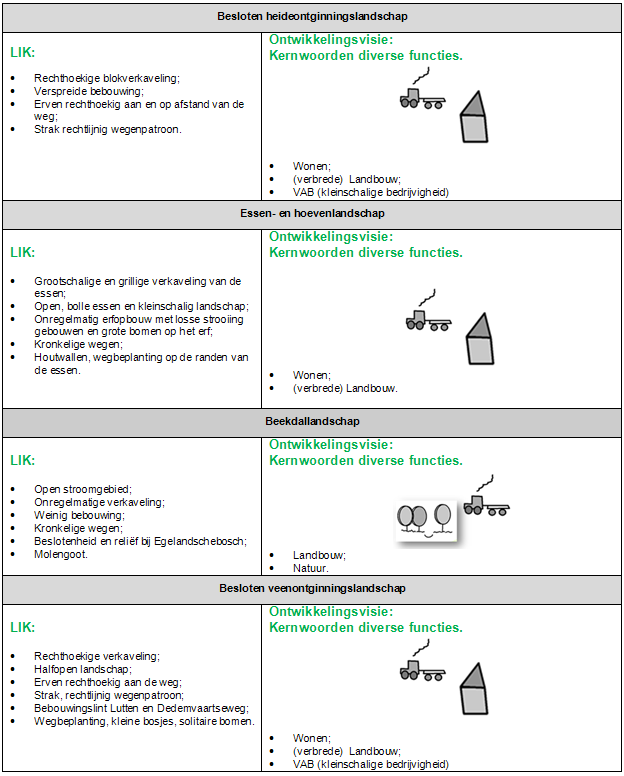 afbeelding "i_NL.IMRO.0160.0000BP00165-VG03_0027.png"