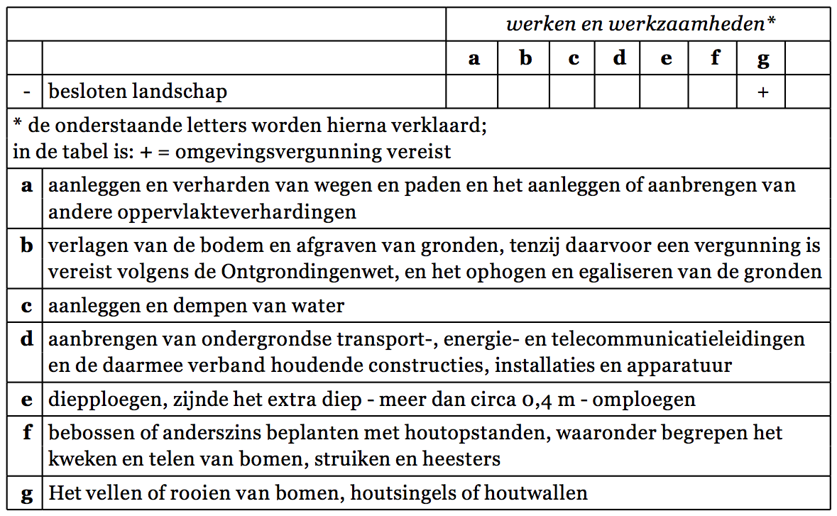 afbeelding "i_NL.IMRO.0160.0000BP00177-VG01_0002.png"