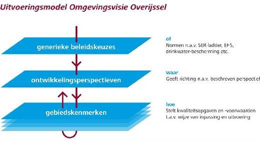 afbeelding "i_NL.IMRO.0160.0000BP00198-VG01_0010.jpg"