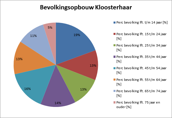 afbeelding "i_NL.IMRO.0160.0000BP00234-VG01_0002.png"