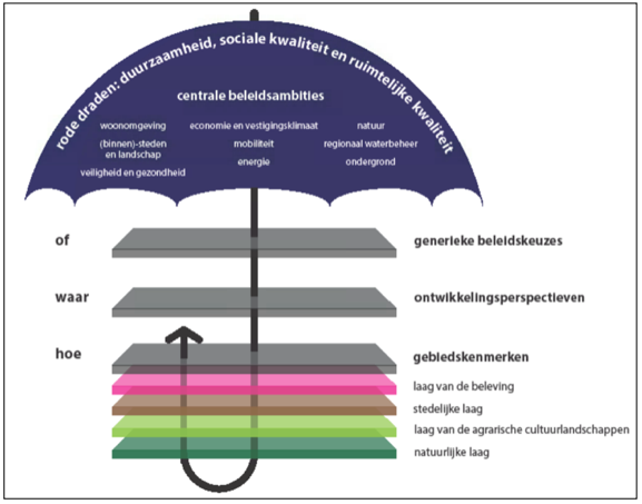 afbeelding "i_NL.IMRO.0160.0000BP00270-VG01_0011.png"