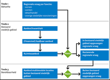 afbeelding "i_NL.IMRO.0160.0000BP00280-VG01_0002.png"