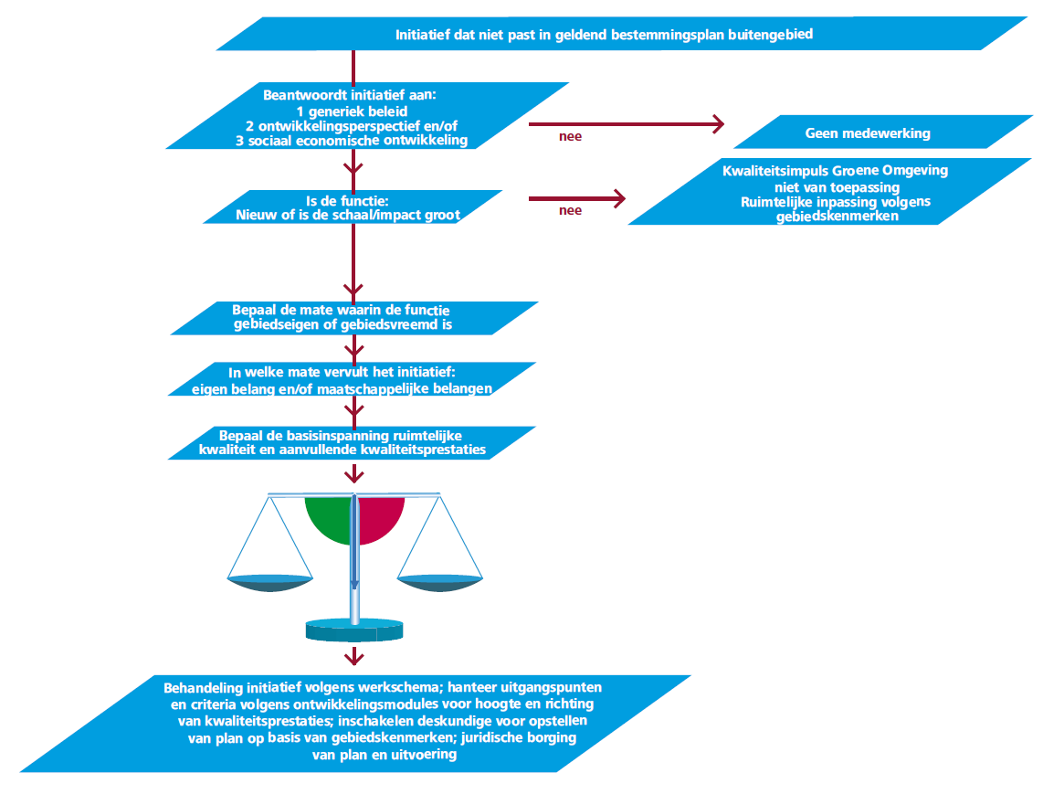 afbeelding "i_NL.IMRO.0160.0000BP00304-VG01_0013.png"