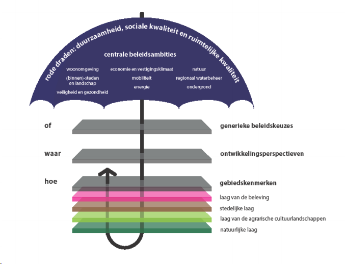 afbeelding "i_NL.IMRO.0160.0000BP00308-VG01_0007.png"