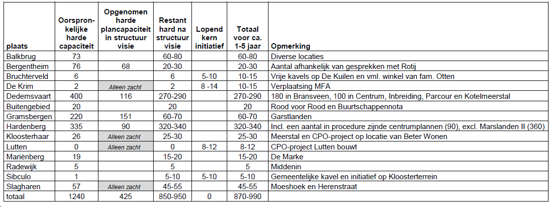 afbeelding "i_NL.IMRO.0160.0000BP00308-VG01_0008.png"