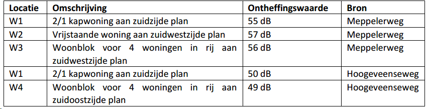 afbeelding "i_NL.IMRO.0160.0000BP00308-VG01_0011.png"