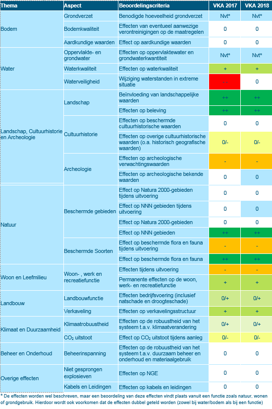 afbeelding "i_NL.IMRO.0160.0000BP00309-VG01_0008.png"