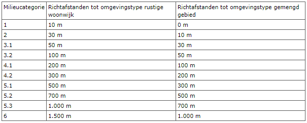 afbeelding "i_NL.IMRO.0160.0000BP00341-VG01_0010.png"