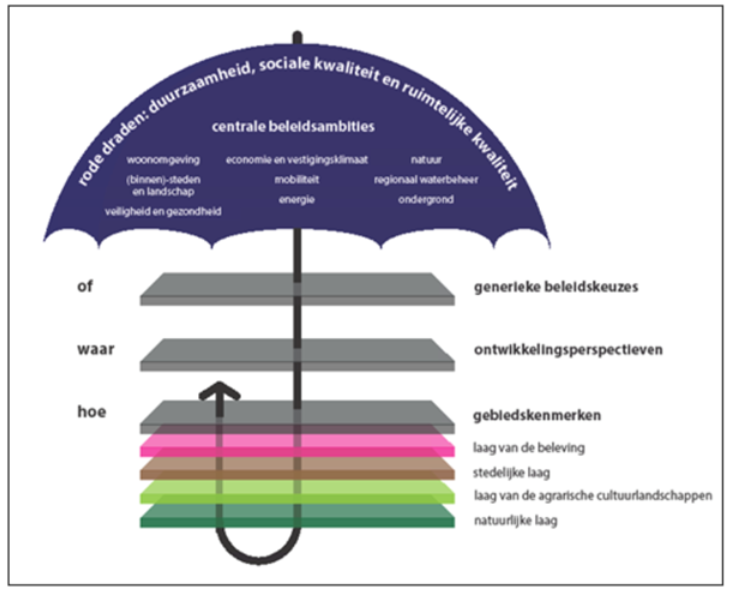 afbeelding "i_NL.IMRO.0160.0000BP00345-VG01_0003.png"