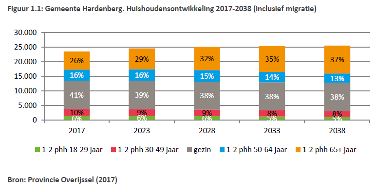 afbeelding "i_NL.IMRO.0160.0000BP00345-VG01_0005.png"