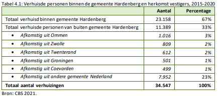 afbeelding "i_NL.IMRO.0160.0000BP00377-VG01_0015.png"