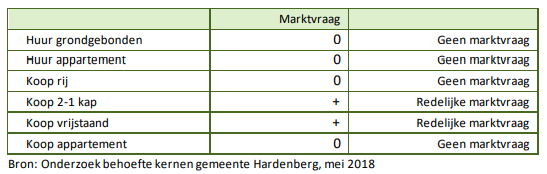 afbeelding "i_NL.IMRO.0160.0000BP00377-VG01_0017.png"