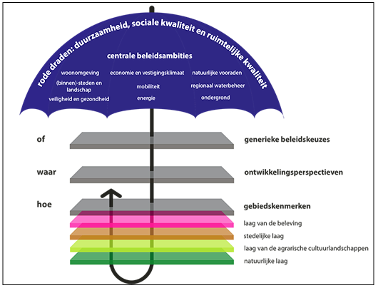 afbeelding "i_NL.IMRO.0160.0000BP00379-VG01_0007.png"