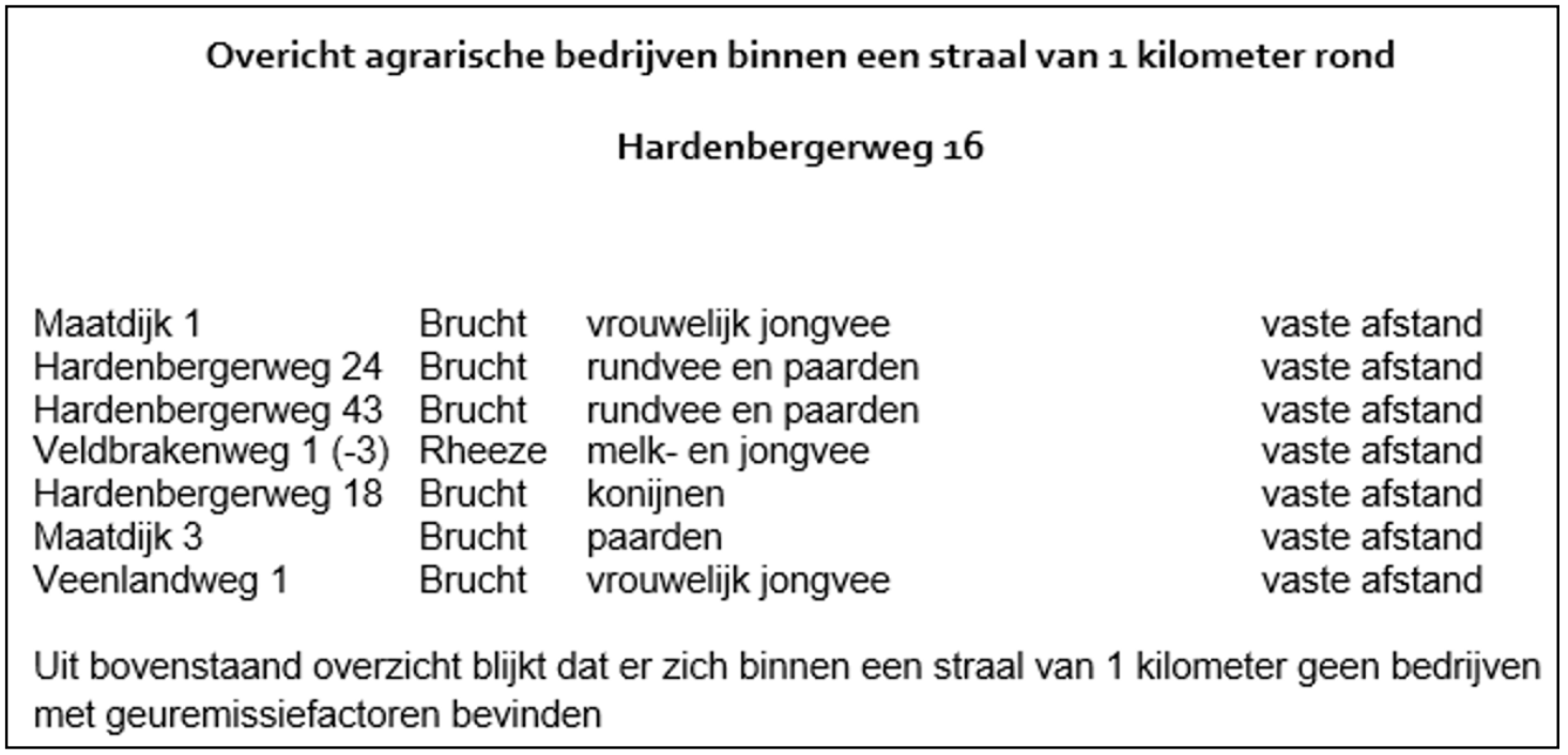 afbeelding "i_NL.IMRO.0160.0000BP00382-VG01_0026.png"