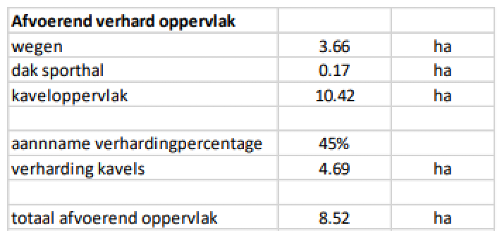 afbeelding "i_NL.IMRO.0160.0000BP00389-VG01_0017.png"