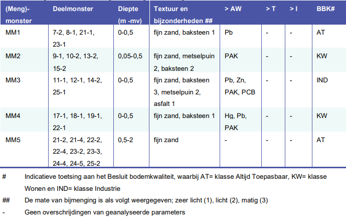 afbeelding "i_NL.IMRO.0160.0000BP00399-VG01_0011.png"