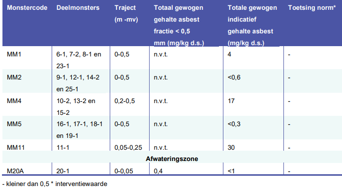 afbeelding "i_NL.IMRO.0160.0000BP00399-VG01_0013.png"