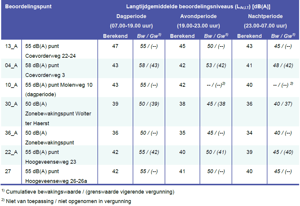 afbeelding "i_NL.IMRO.0160.0000BP00399-VG01_0015.png"