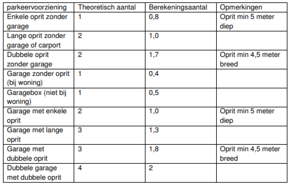 afbeelding "i_NL.IMRO.0160.0000BP00404-VG01_0022.png"