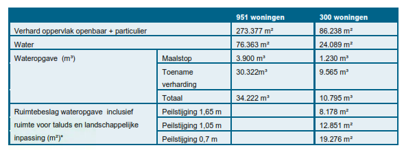 afbeelding "i_NL.IMRO.0160.0000BP00404-VG01_0023.png"