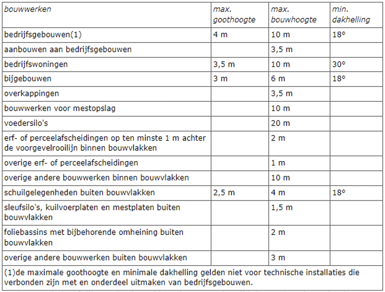 afbeelding "i_NL.IMRO.0160.0000BP00419-VG01_0015.png"