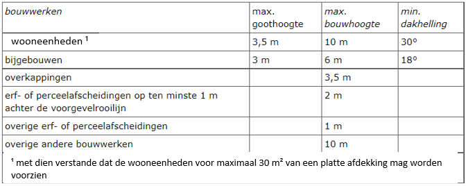 afbeelding "i_NL.IMRO.0160.0000BP00436-VG01_0018.png"