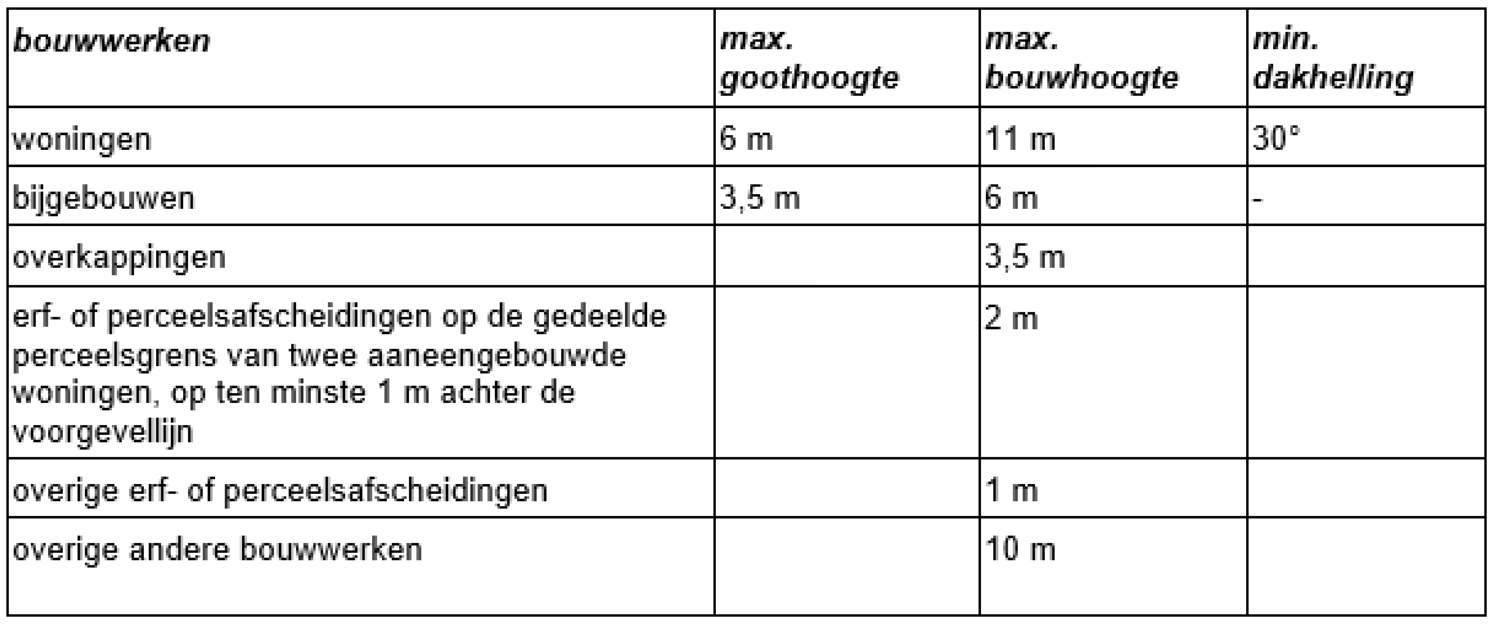 afbeelding "i_NL.IMRO.0160.0000BP00448-OW01_0001.png"