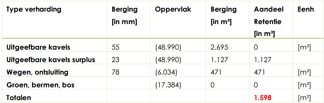 afbeelding "i_NL.IMRO.0160.0000BP00457-OW01_0020.png"