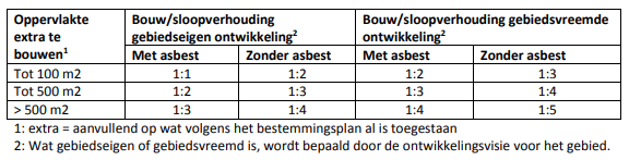 afbeelding "i_NL.IMRO.0160.0000TAM0014-VG01_0007.png"