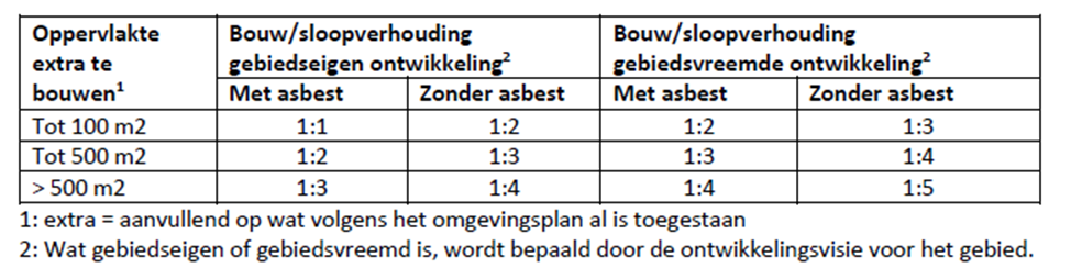 afbeelding "i_NL.IMRO.0160.0000TAM0020-VG01_0012.png"
