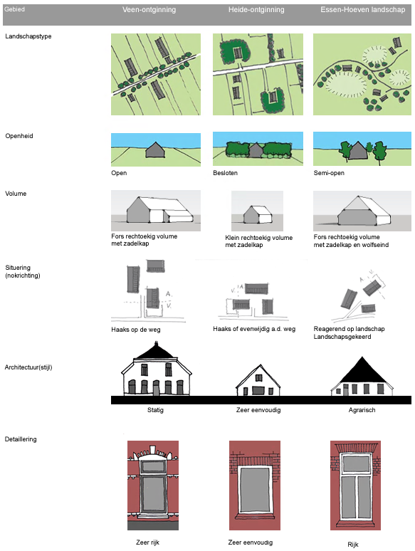 afbeelding "i_NL.IMRO.0160.0000TAM0029-VG01_0011.png"