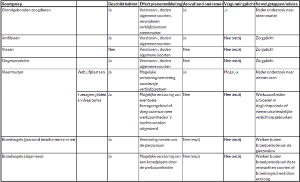 afbeelding "i_NL.IMRO.0160.0000TAM0031-VG01_0015.png"