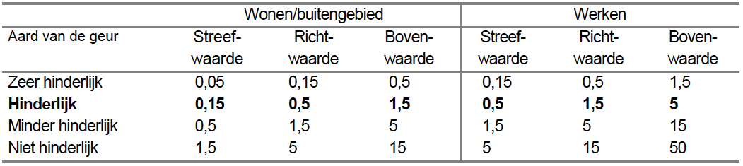 afbeelding "i_NL.IMRO.0160.BP00127-VG01_0015.png"