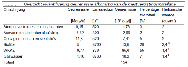 afbeelding "i_NL.IMRO.0160.BP00127-VG01_0016.png"