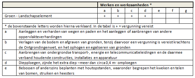 afbeelding "i_NL.IMRO.0160.BP00127-VG01_0021.png"