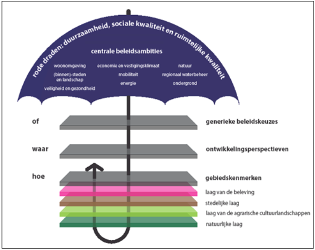 afbeelding "i_NL.IMRO.0160.WBP00053-VG01_0005.png"