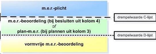 afbeelding "i_NL.IMRO.0163.BPBUEEKWIELENSWEG-VG01_0007.jpg"