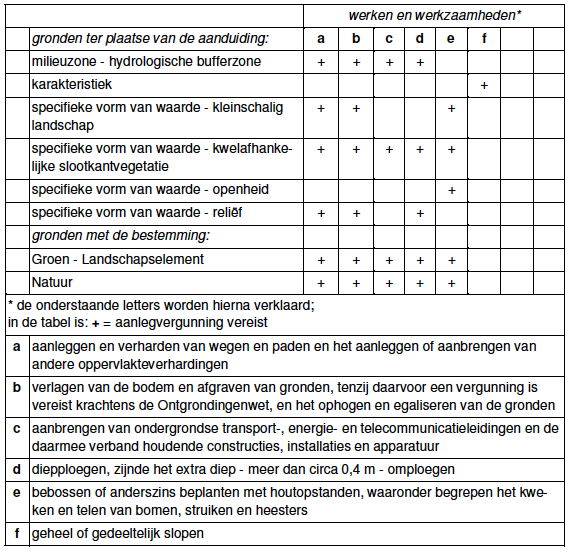 afbeelding "i_NL.IMRO.0163.BPBUtunnelweg3-VG01_0019.png"