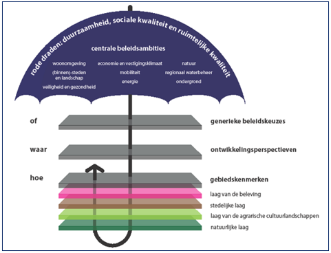 afbeelding "i_NL.IMRO.0163.BPHEBRAKAZERNE-VG01_0009.png"