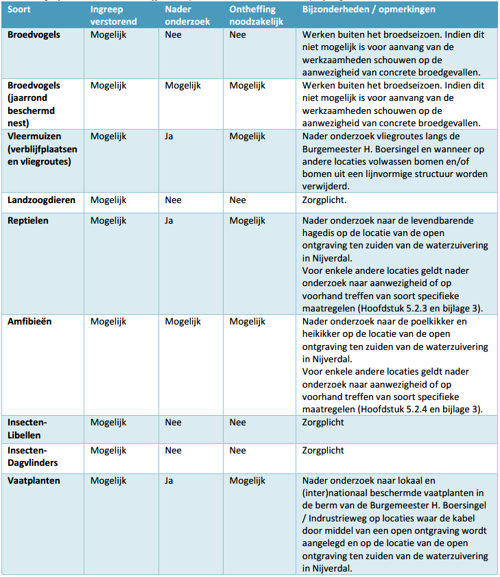 afbeelding "i_NL.IMRO.0163.BPND110KVNDRS-VG01_0008.png"