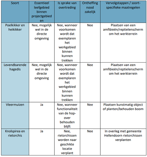 afbeelding "i_NL.IMRO.0163.BPND110KVNDRS-VG01_0011.png"