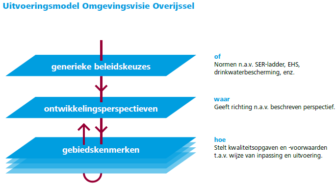 afbeelding "i_NL.IMRO.0163.WPBUHOFVANSALLAND-VG01_0007.png"