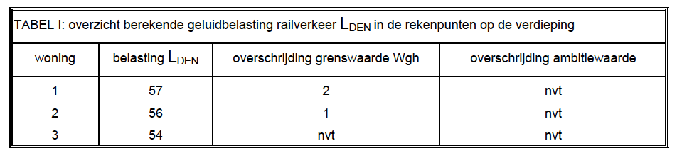 afbeelding "i_NL.IMRO.0164.BP0028-0301_0018.png"